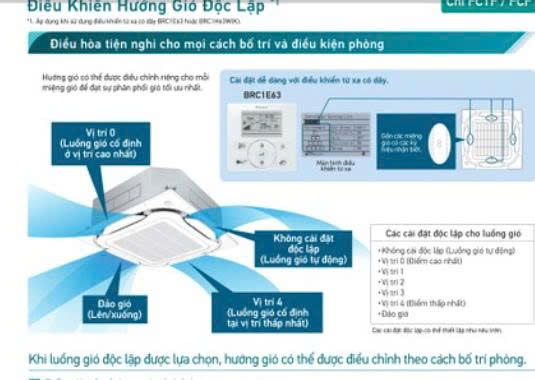 Giá bán: , Điện thoại: 0334325004, trieuannv06@gmail.com