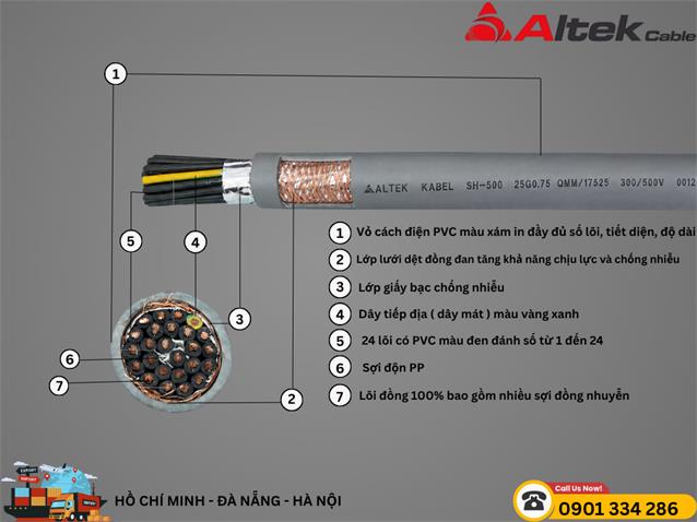Giá bán: 10,000, Điện thoại: 0901334286, nhi.altekcabel@gmail.com